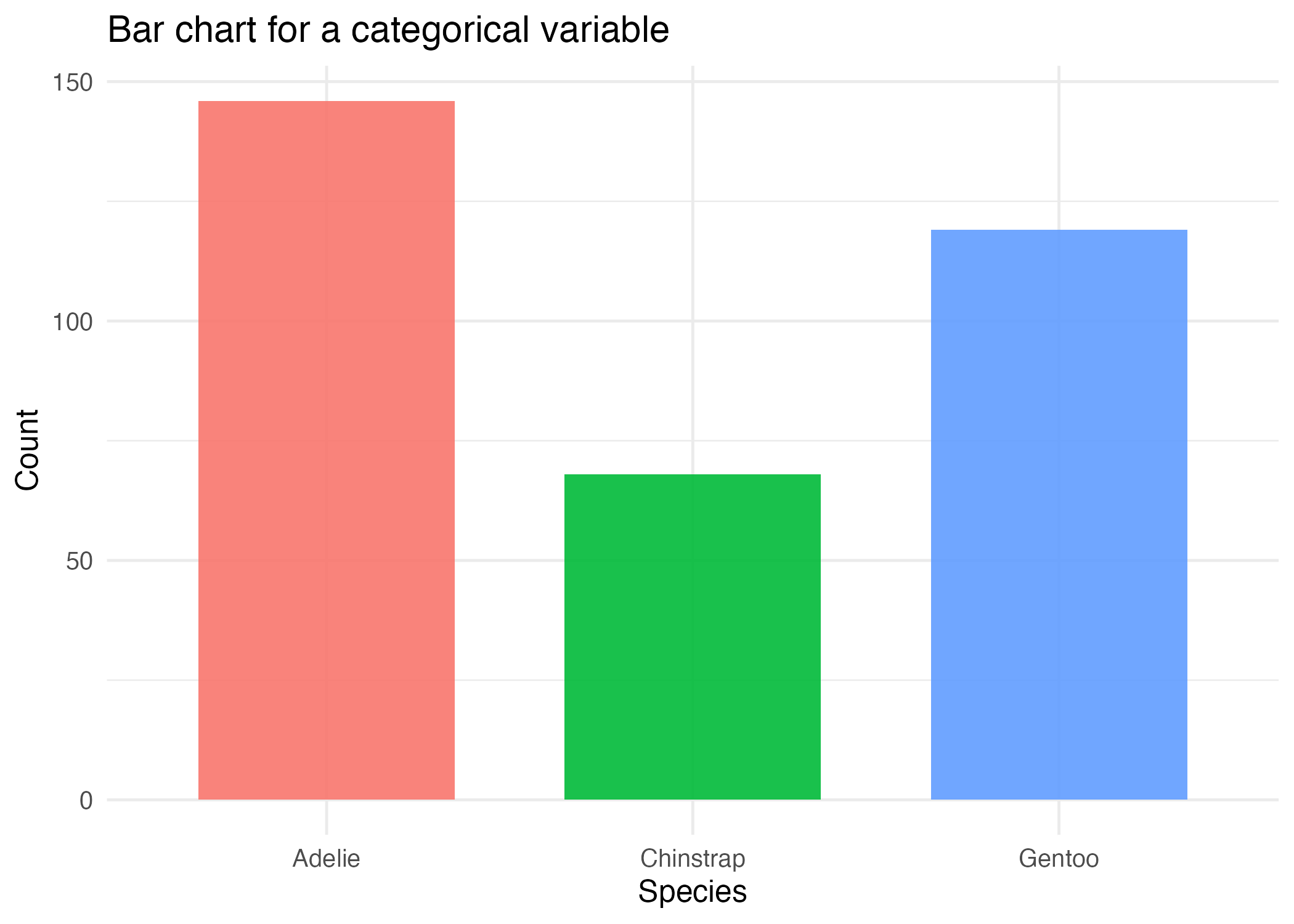 02-distribution-bar.png