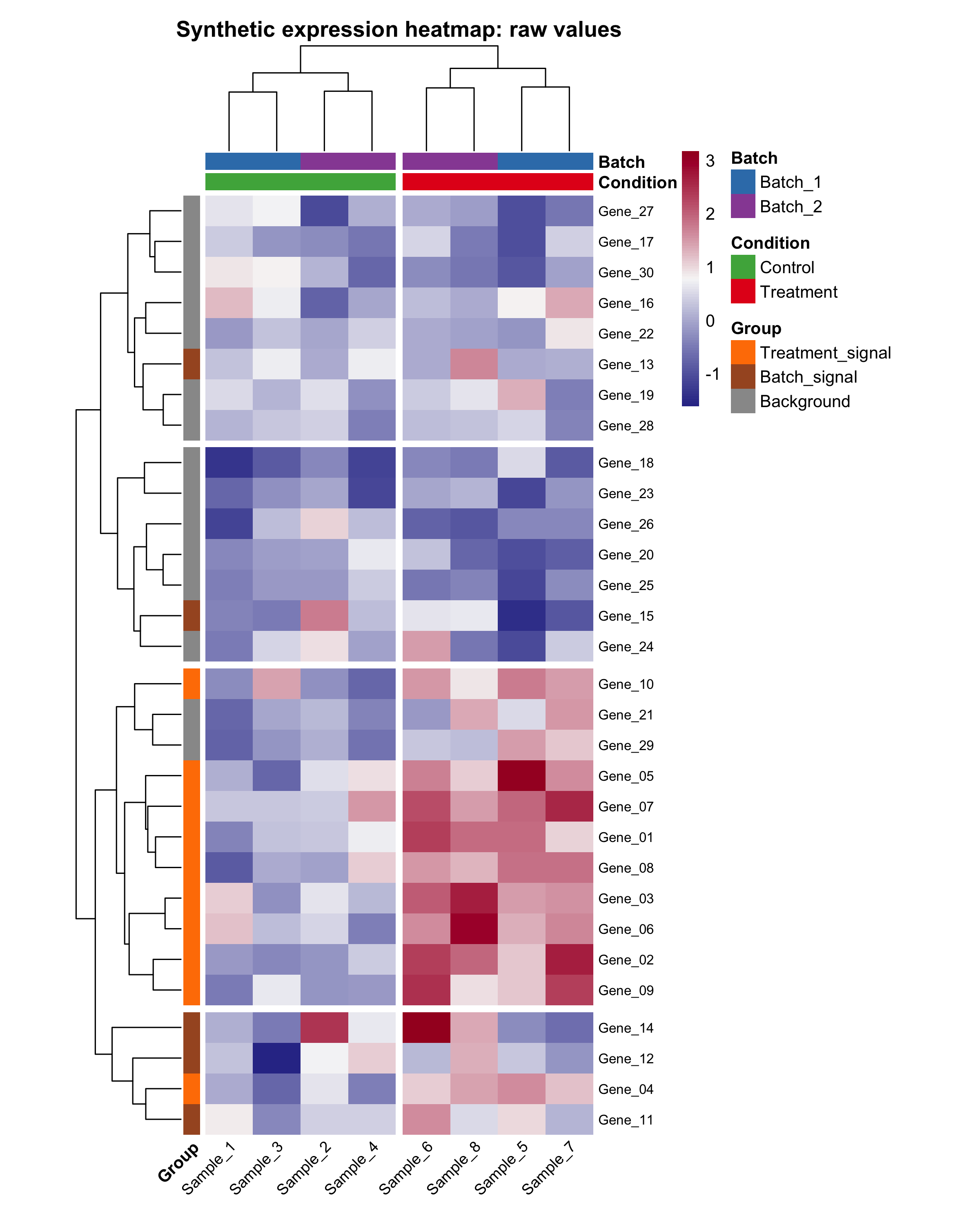 r-heatmap-raw-values.png